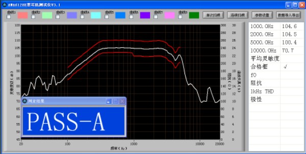 AWA6150ͷڼʡԭЇ(gu)a(chn)(yu)