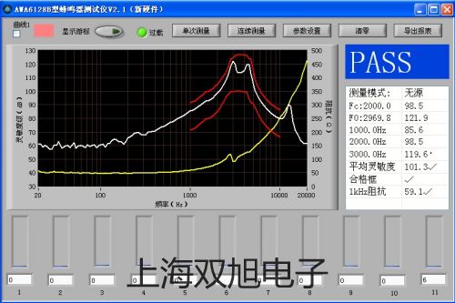 pơSNSC120X,SNS-C120XS