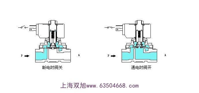 p{yQ-B10(B)