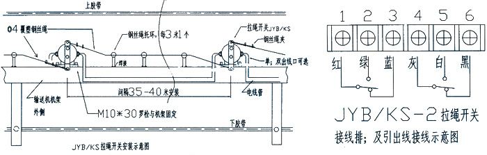 S201M-C0.5΢͔·